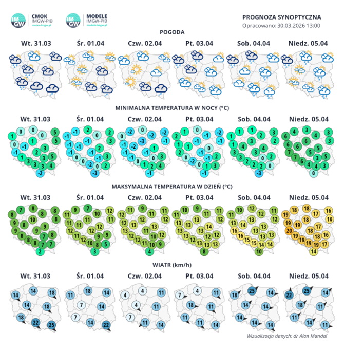 Antycyklon załatwił nam pogodę na Wielki Tydzień - Radio Kielce