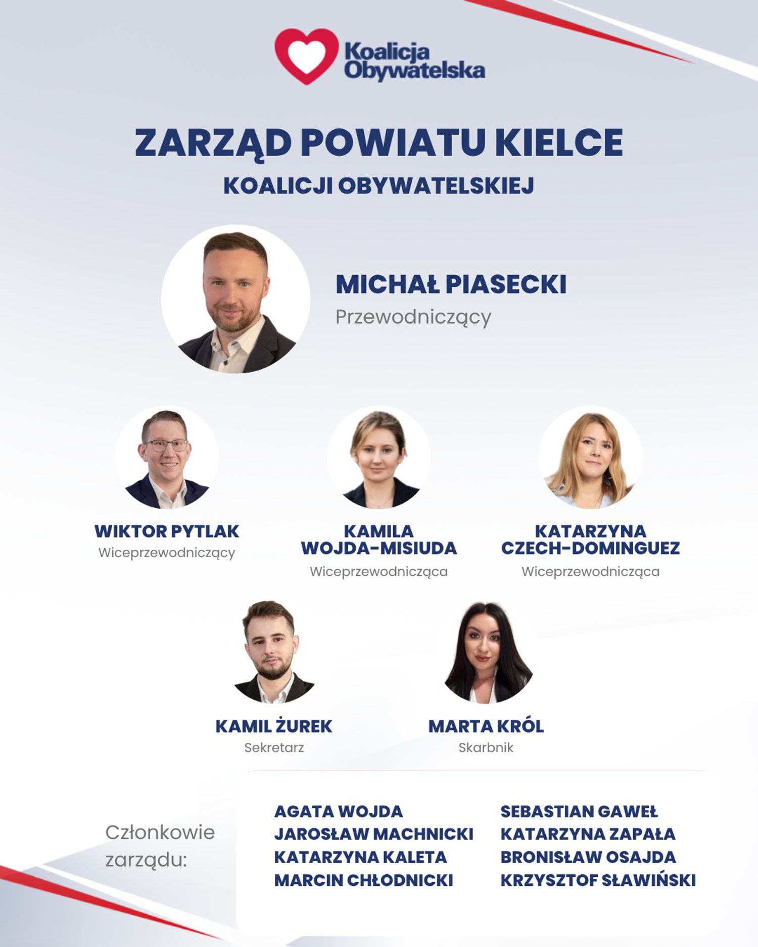 źródło: Koalicja Obywatelska Świętokrzyskie