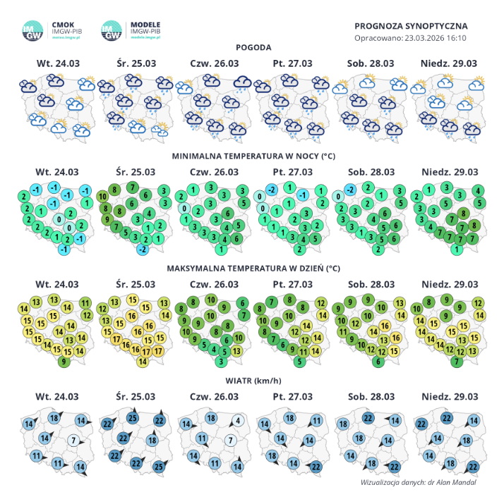 Załamanie pogody. Synoptycy przestrzegają przed przymrozkami