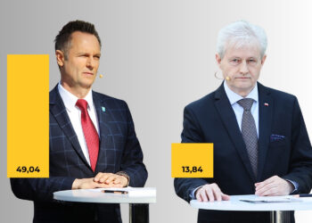 Dominacja Wojniaka w Pińczowie. W drugiej turze zmierzy się z Koniuszem