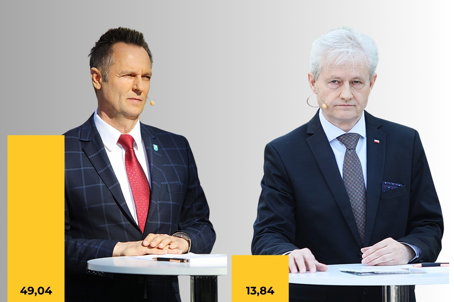 Dominacja Wojniaka w Pińczowie. W drugiej turze zmierzy się z Koniuszem