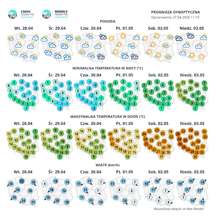 Po przymrozkach eksplozja temperatury. Sprawdź prognozę na grilla - Radio Kielce