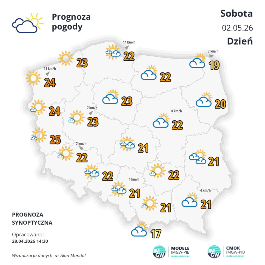 Po przymrozkach eksplozja temperatury. Sprawdź prognozę na grilla - Radio Kielce