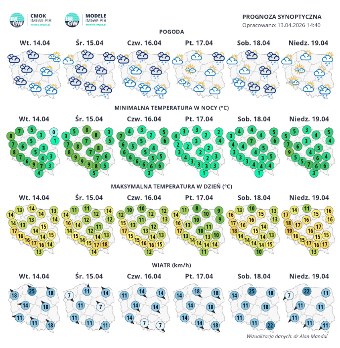 Chmura pyłu nad Polską. Spadnie nietypowy deszcz - Radio Kielce