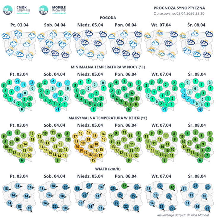 Będzie coraz zimniej. Apogeum w przyszłym tygodniu - Radio Kielce