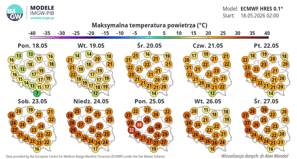 Czas na plażę. Nadciąga fala upałów
