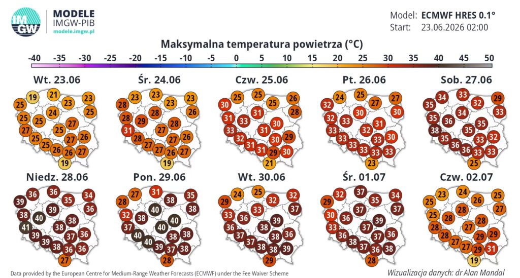 Temperatura idzie na rekord! Sprawcą jest wyż Hartmut
