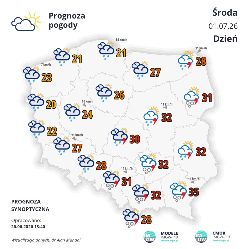 Rekord gorąca i niebezpieczne zjawiska pogodowe. Jeden dzień niesie zaskoczenie - Radio Kielce
