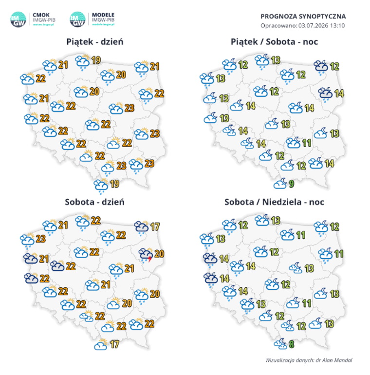 Słońce czy deszcz? Pogoda w weekend może zaskoczyć - Radio Kielce