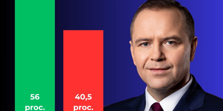 56 proc. badanych pozytywnie ocenia prezydenturę Nawrockiego