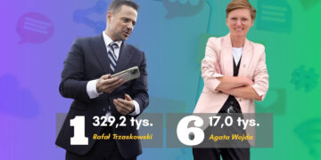 Samorządowcy i Facebook. Agata Wojda wśród najbardziej angażujących