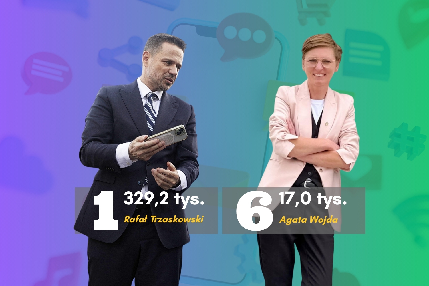 Samorządowcy i Facebook. Agata Wojda wśród najbardziej angażujących Samorządowcy i Facebook. Agata Wojda wśród najbardziej angażujących