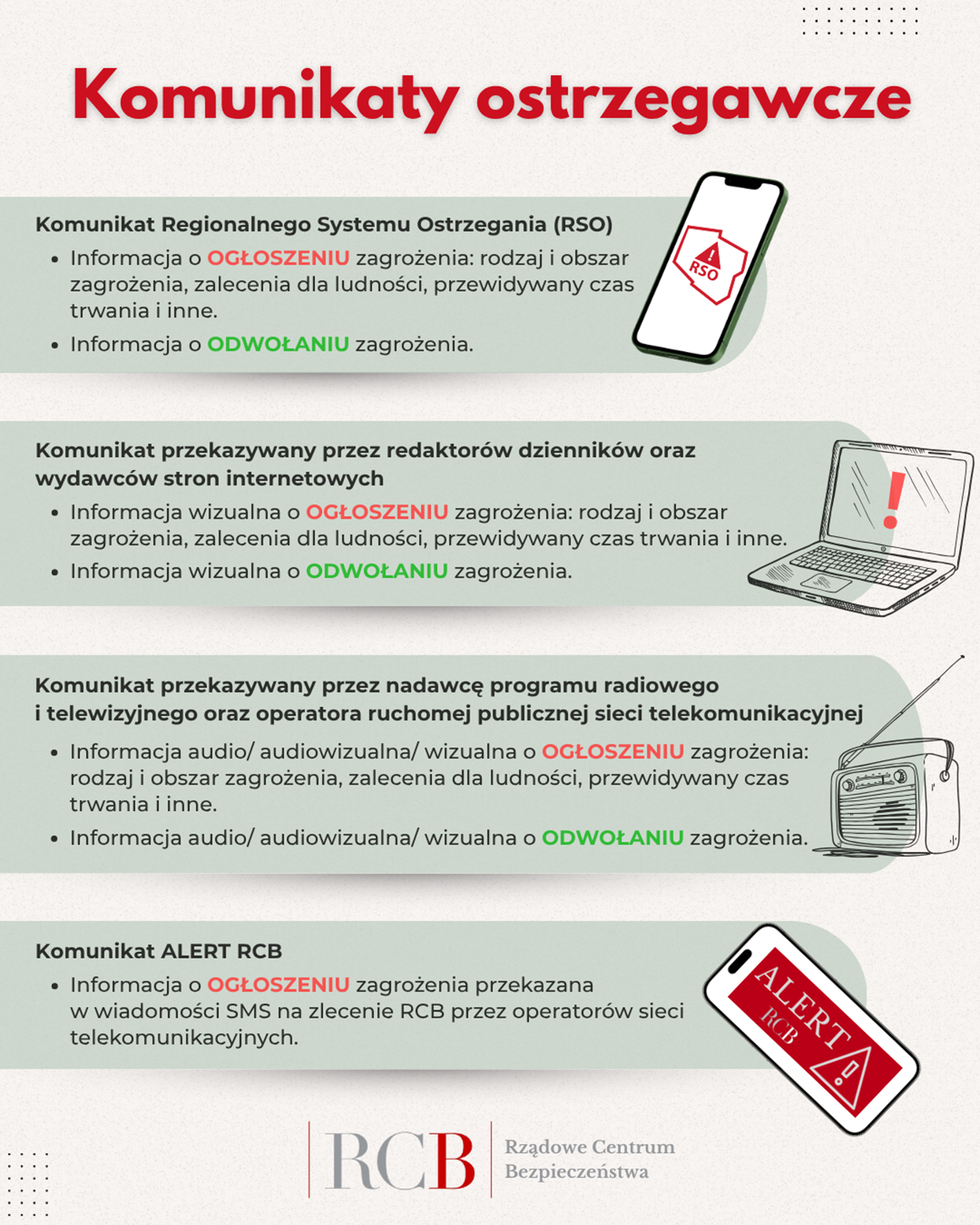 komunikaty ostrzegawcze